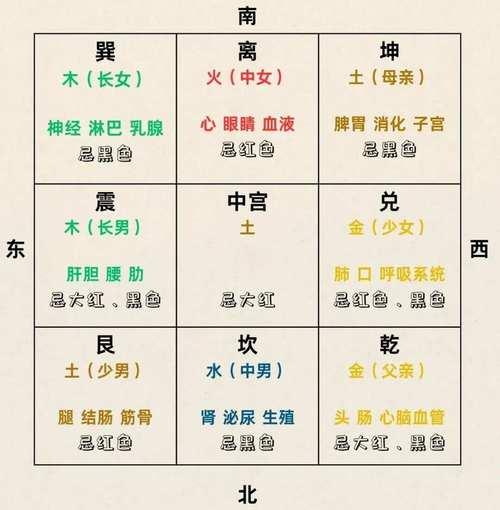 家居风水布局要点有哪些