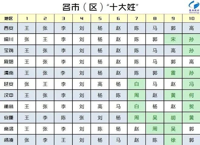 高张解读百家姓第二部 高张解读百家姓第二部