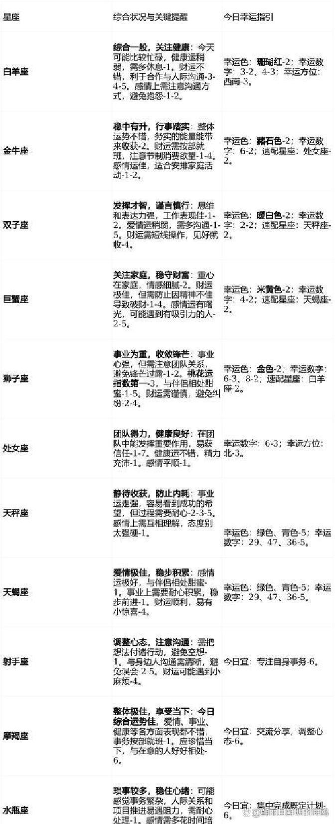 2026年8月哪个星座运势最好 2026年8月哪个星座运势最好