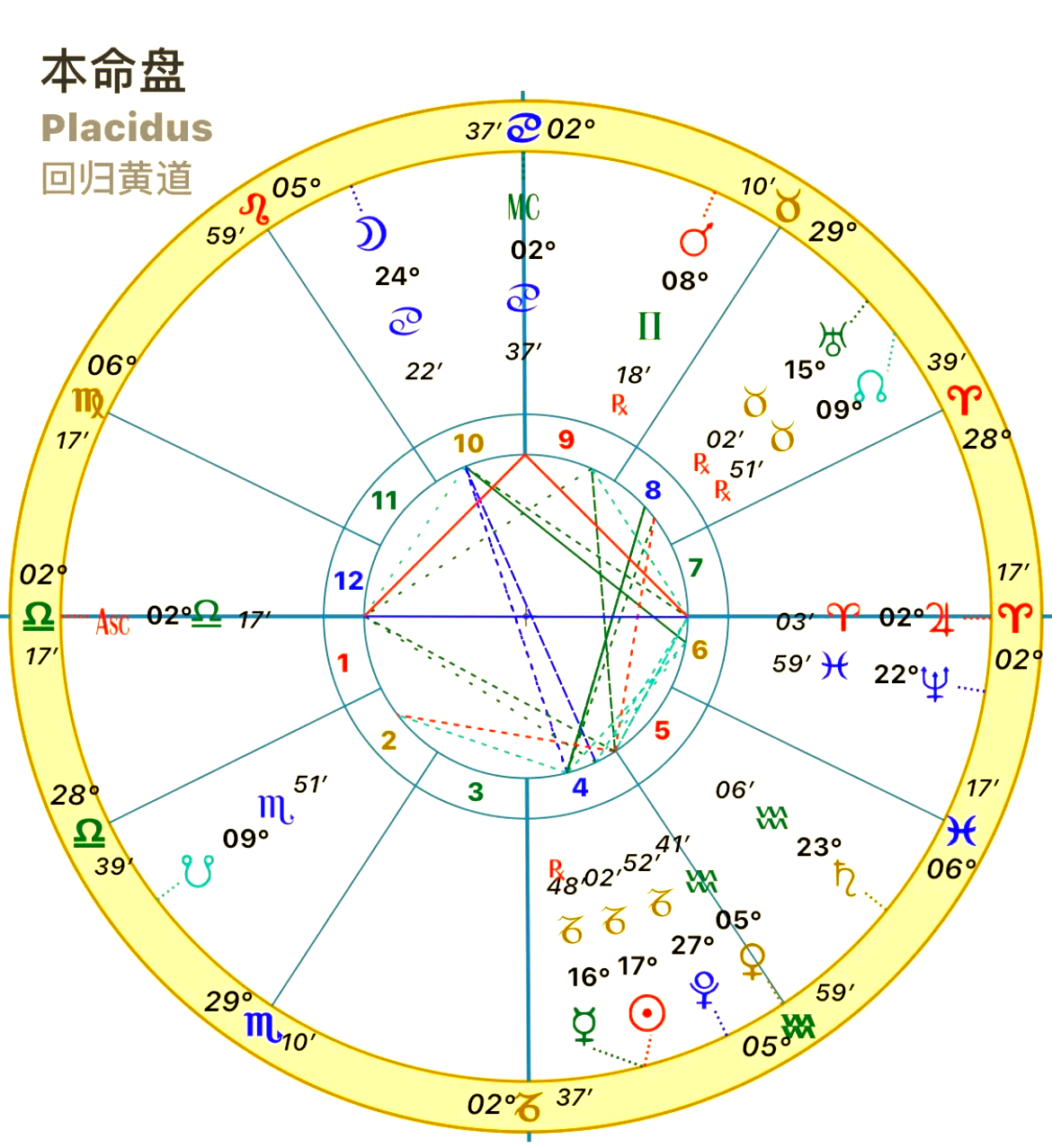 测测星盘下载 测测星盘下载
