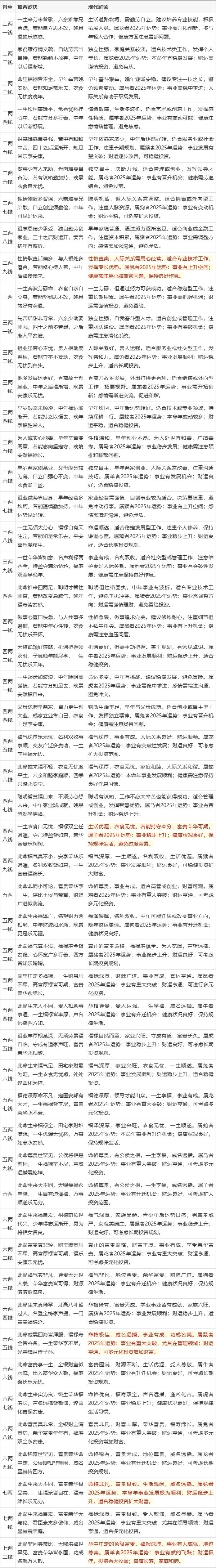 免费占卜算命八字