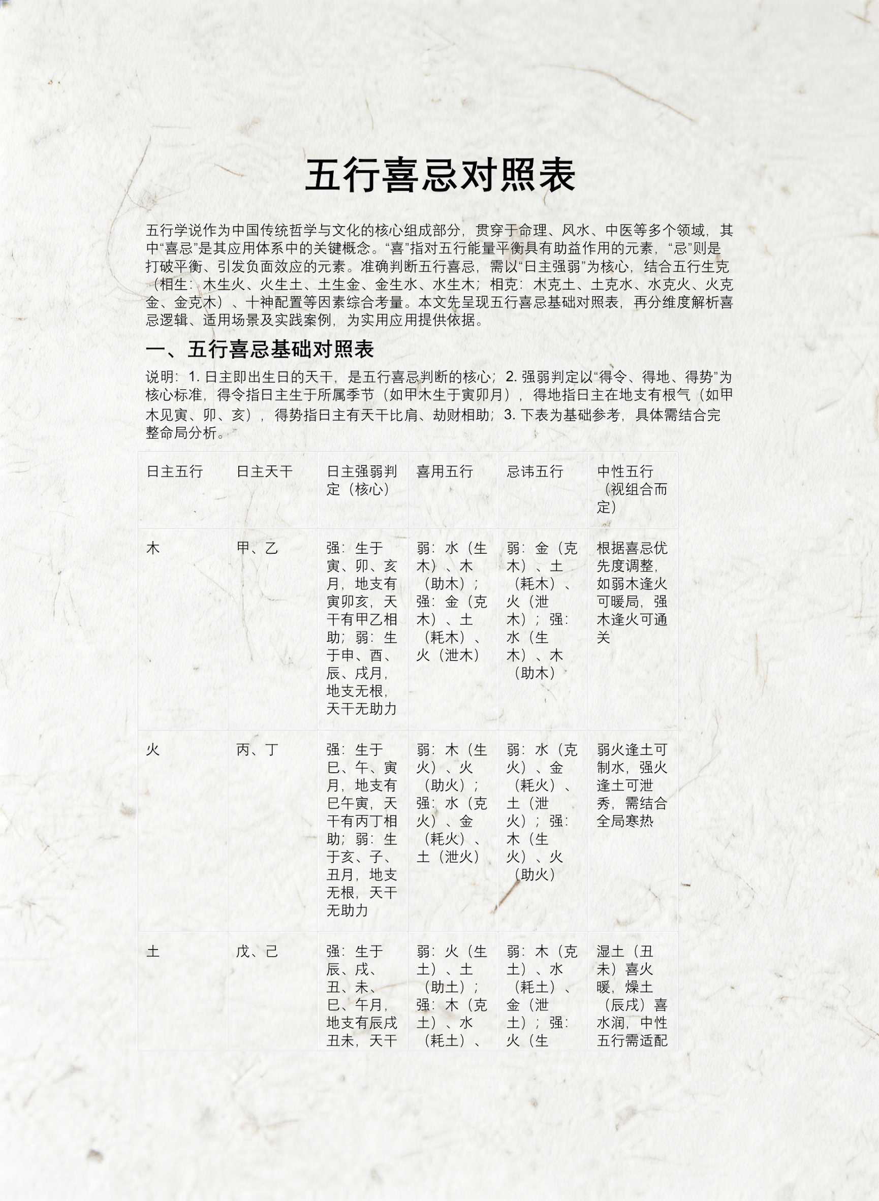 五行排列表