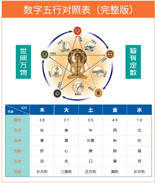 五行排列表 五行排列表
