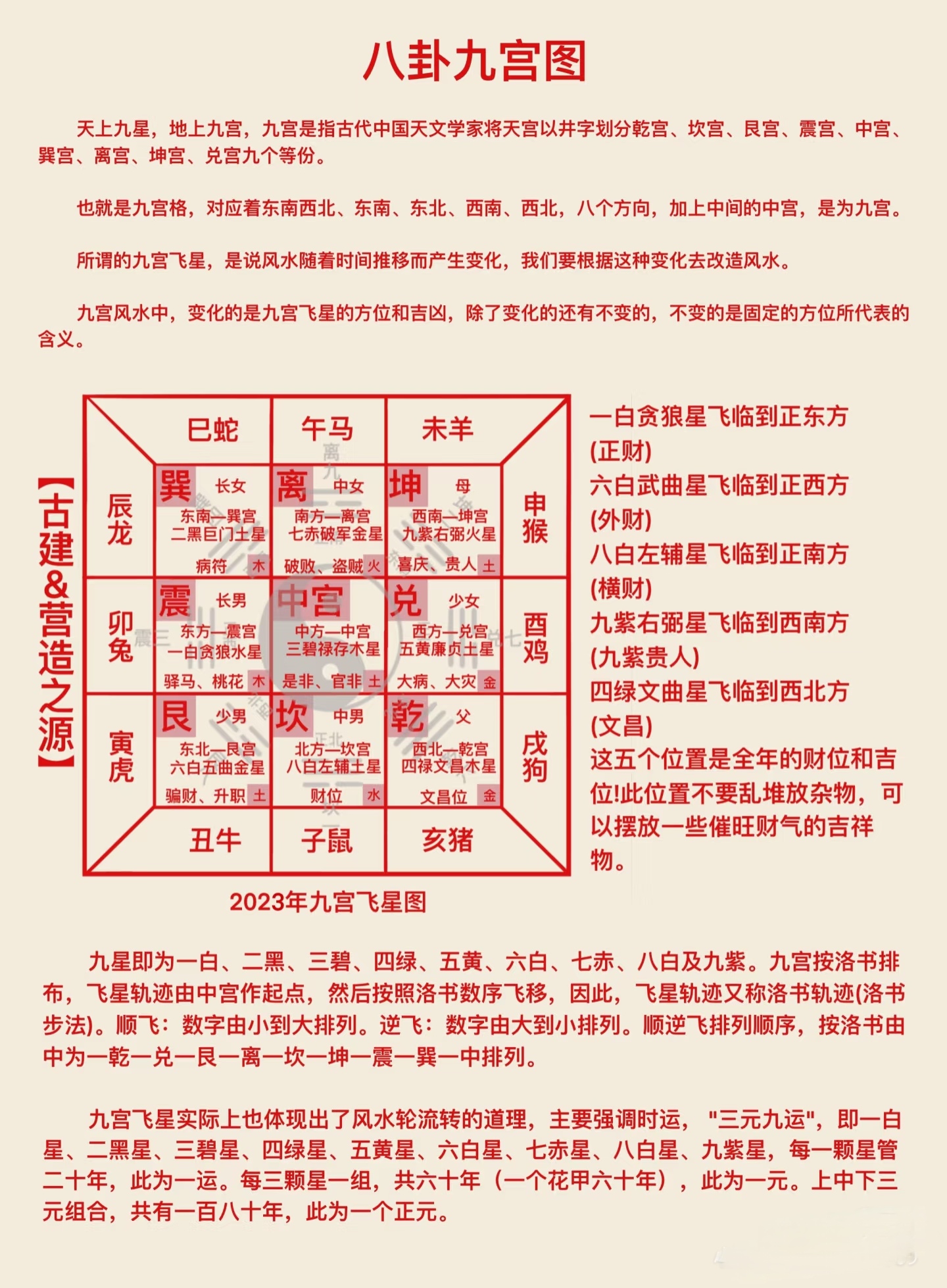 道家阴阳口诀
