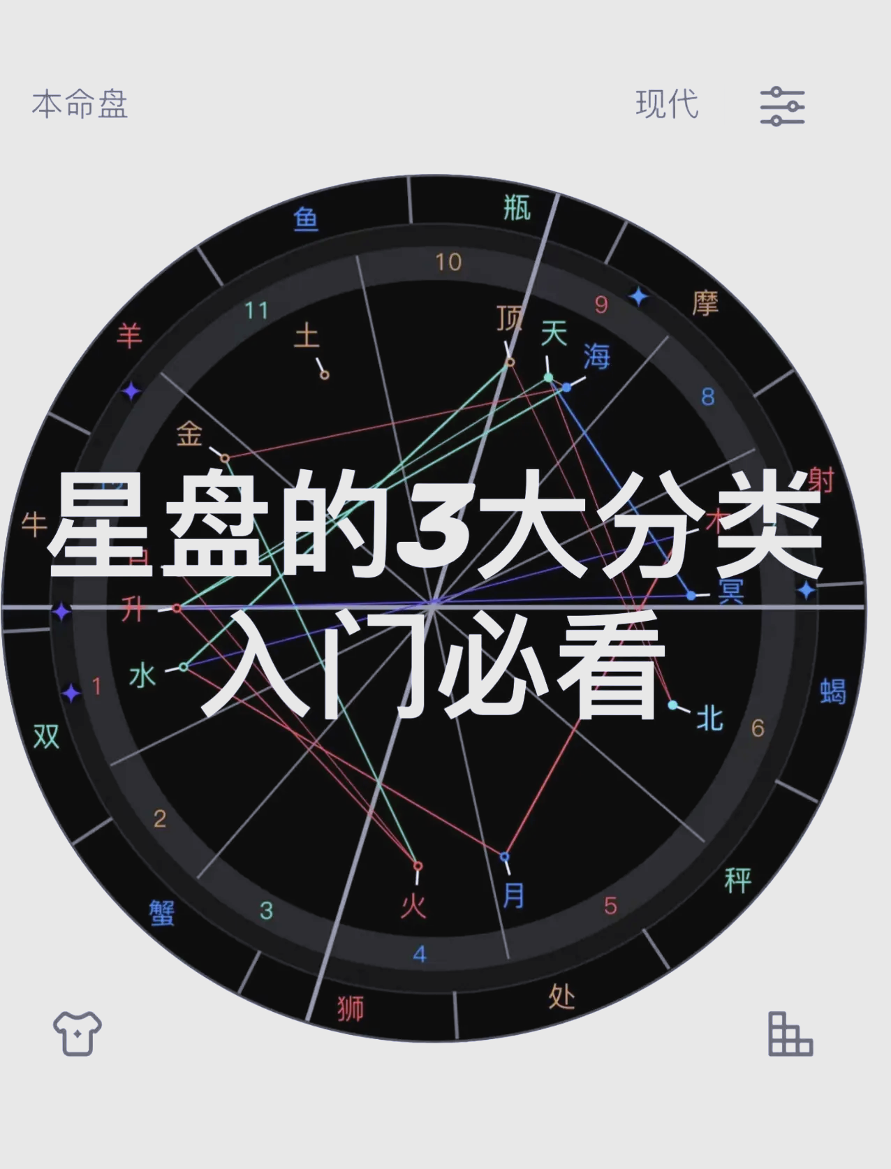 星座星盘查询软件 星座星盘查询软件