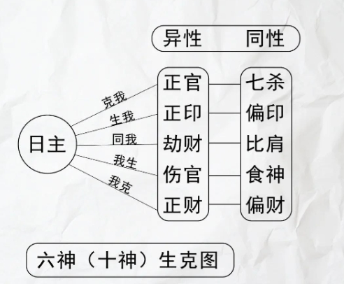 八字排盘中的神煞是什么意思 八字排盘中的神煞是什么意思