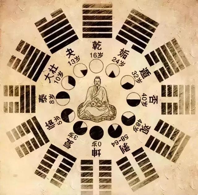 八字排盘免费真实 八字排盘免费真实