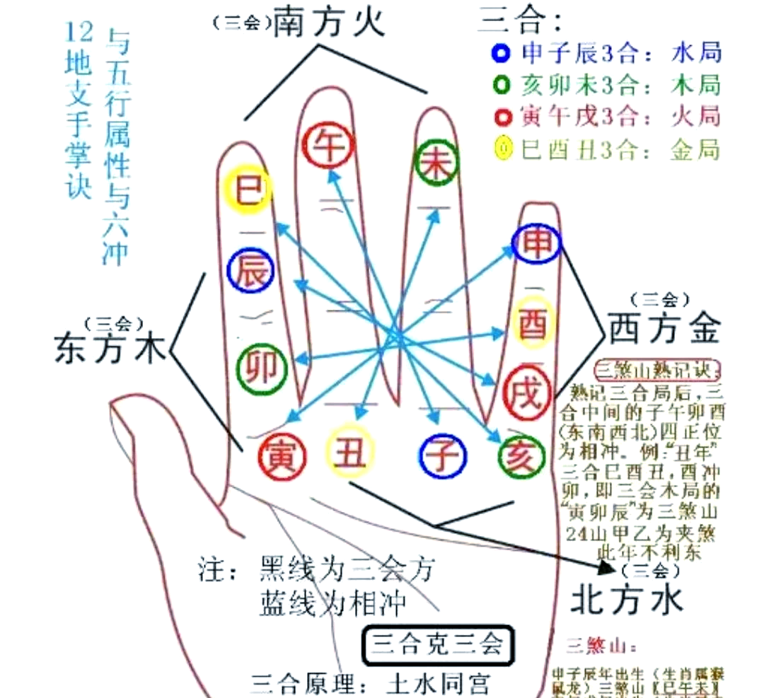 梅花易数占失物口诀