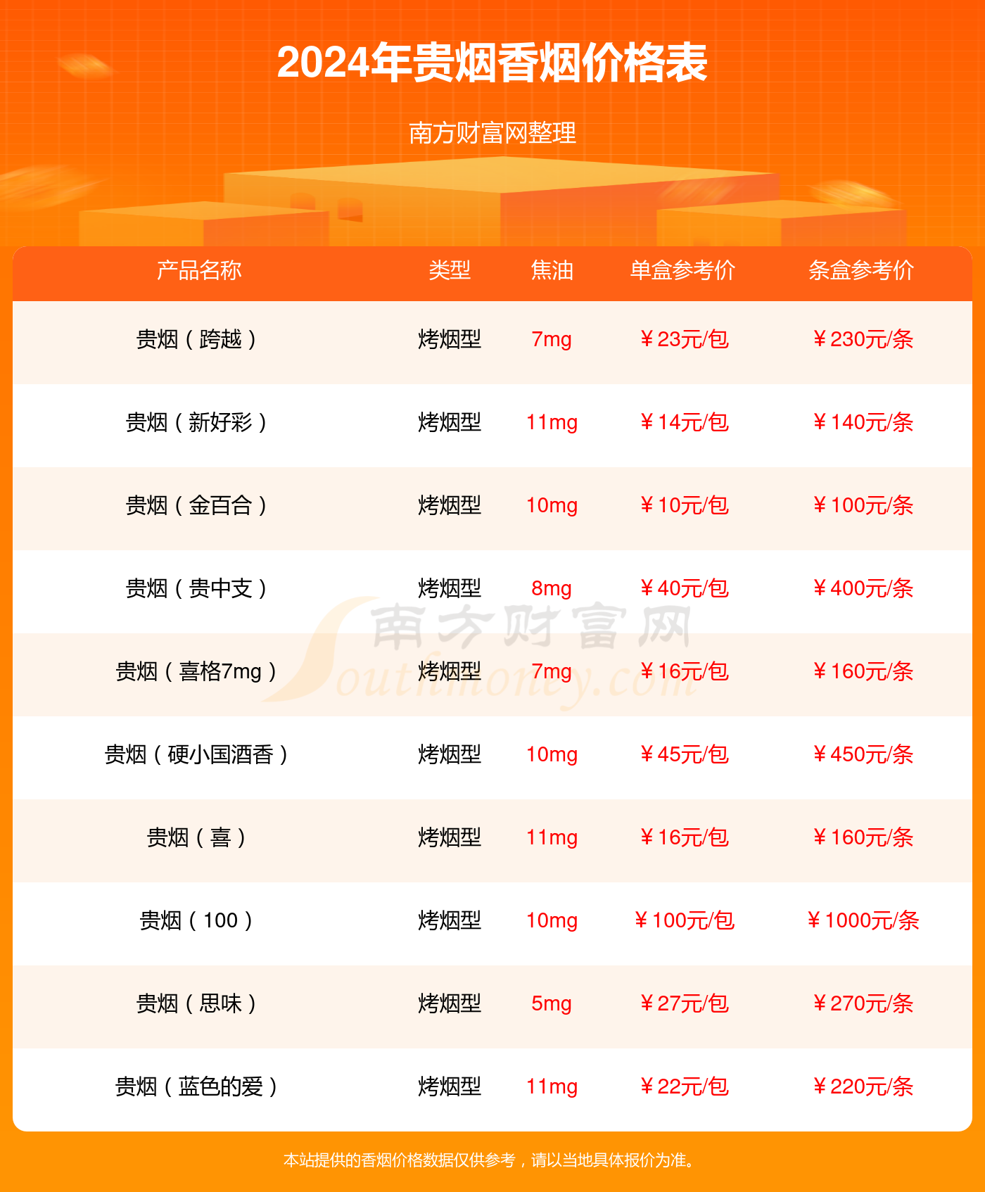 精准生肖价格 精准生肖价格