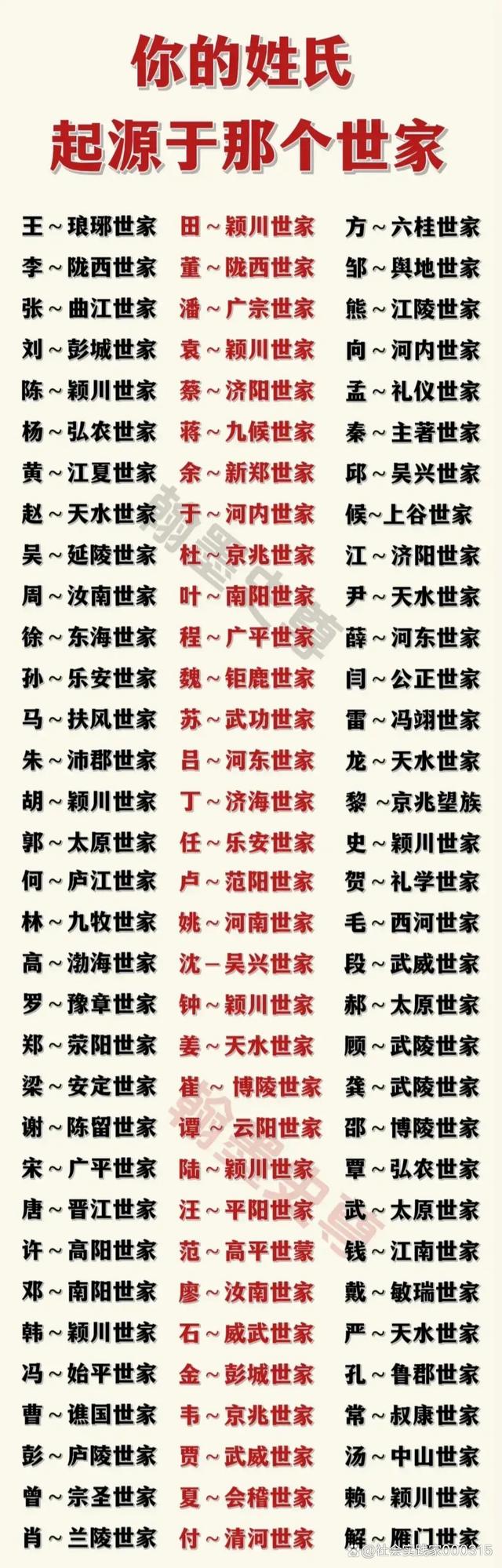 百家姓一览表复姓有哪些名字