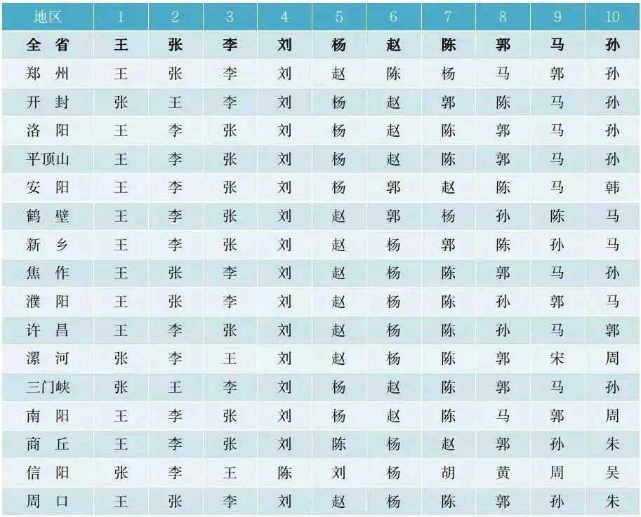 100个稀有姓氏集合