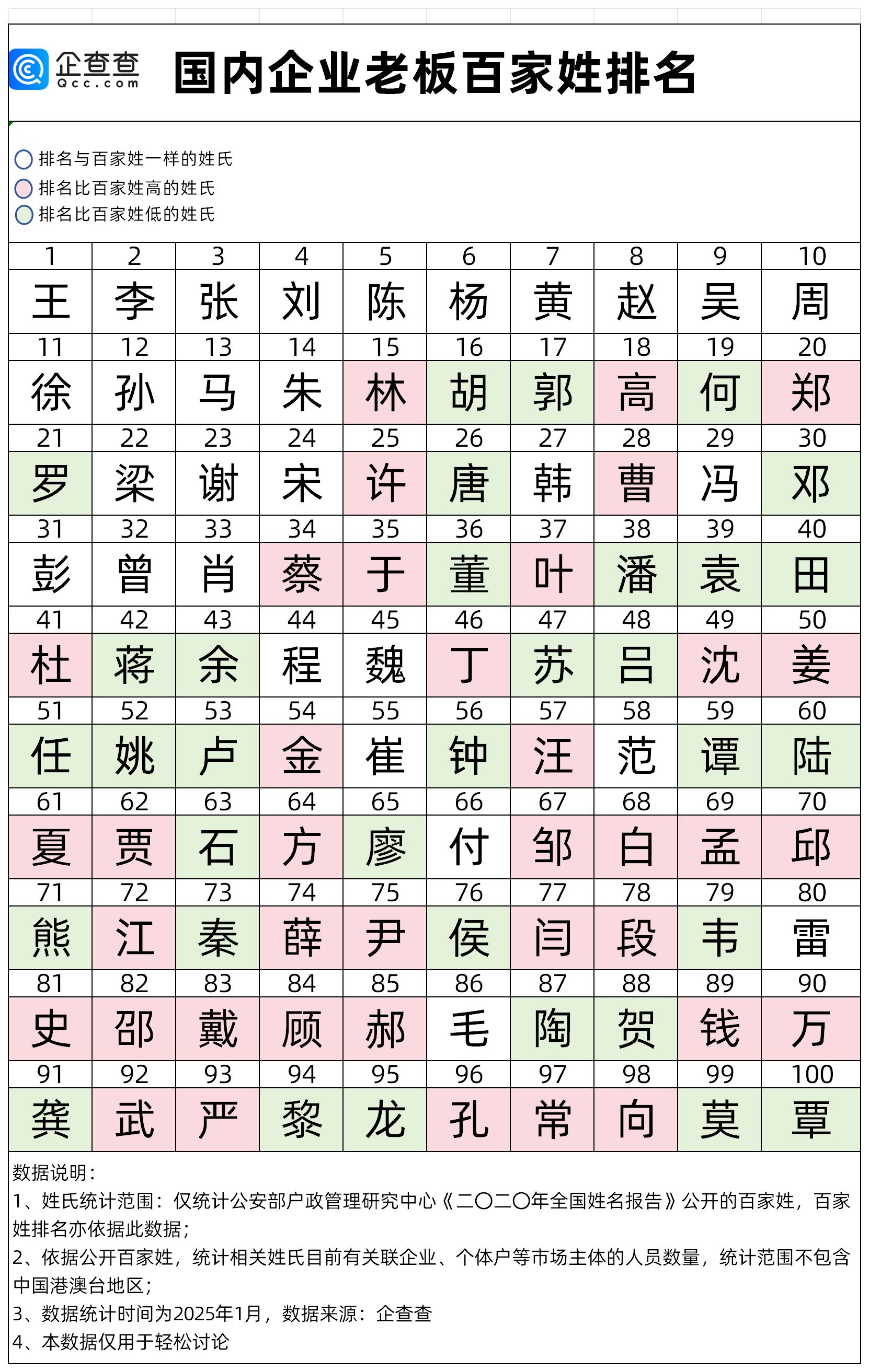 100个稀有姓氏集合 100个稀有姓氏集合