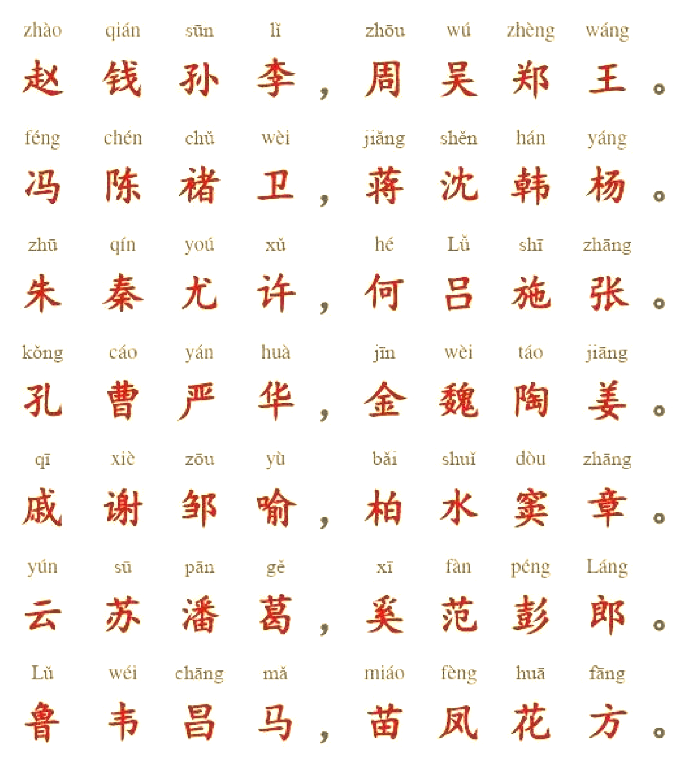 百家姓完整版排名盖氏