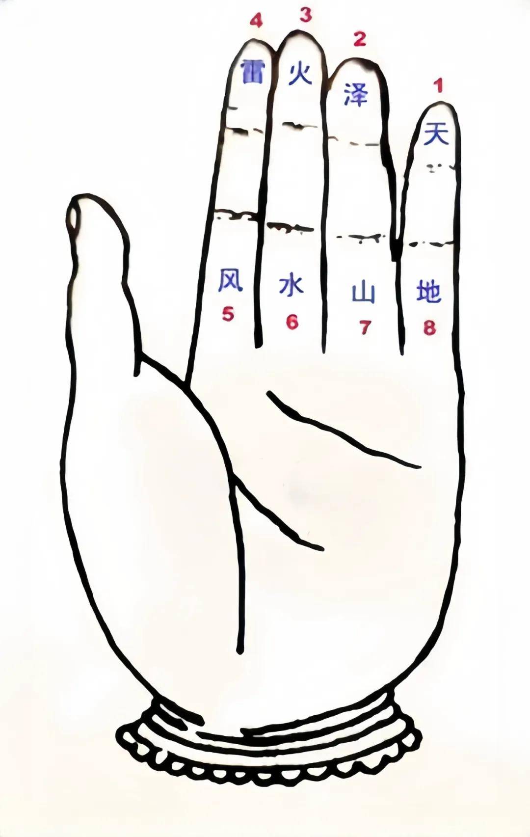 梅花易数占卜技巧 梅花易数占卜技巧