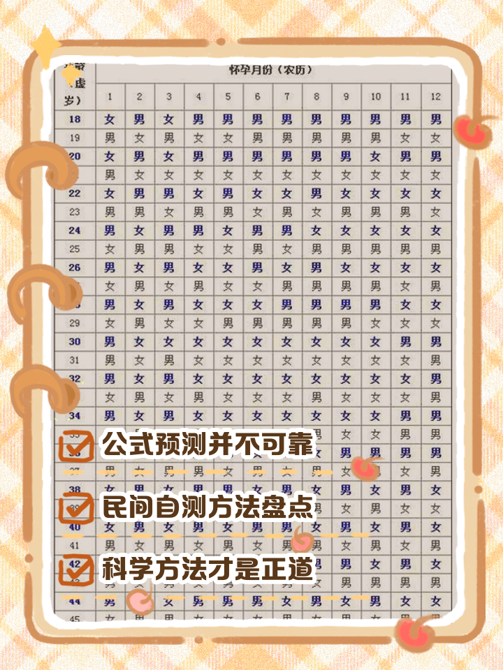 姓名测算方法