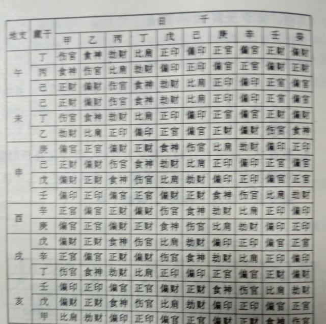 八字十神的意义和作用 八字十神的意义和作用