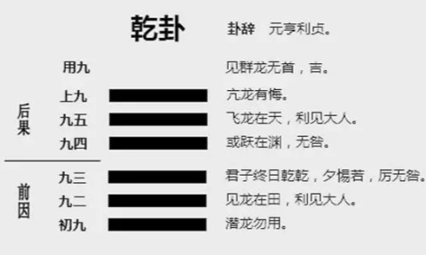 八卦方位对应家人 八卦方位对应家人