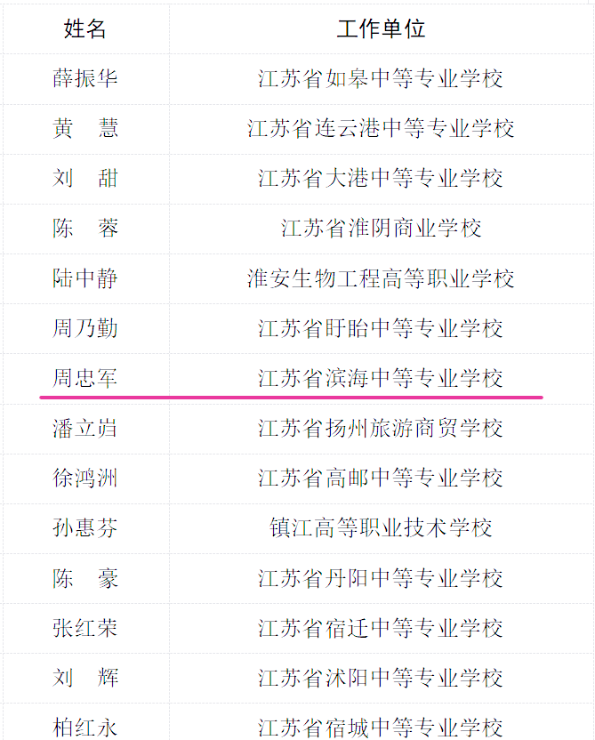名师姓名准吗