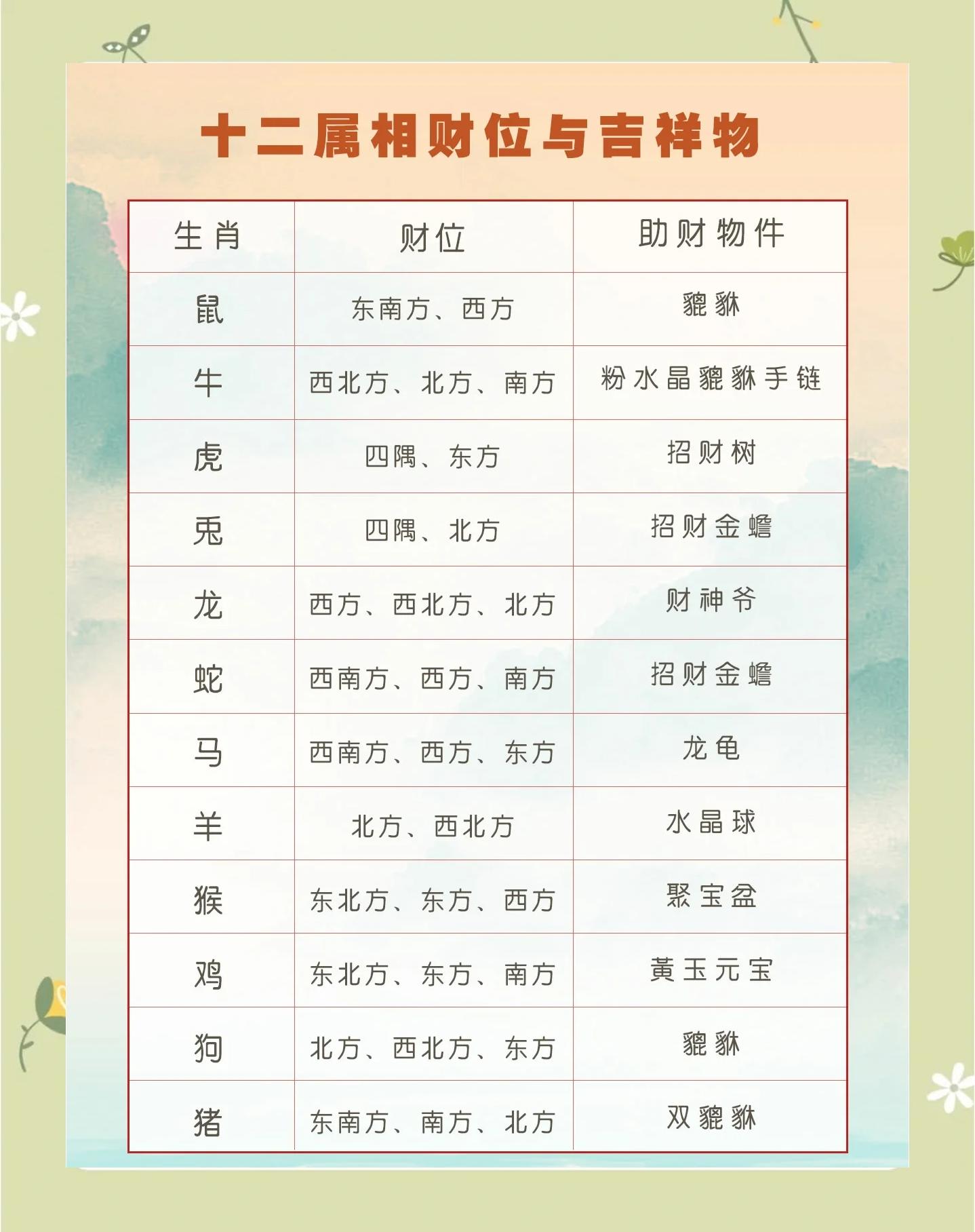 平台属相指南 平台属相指南