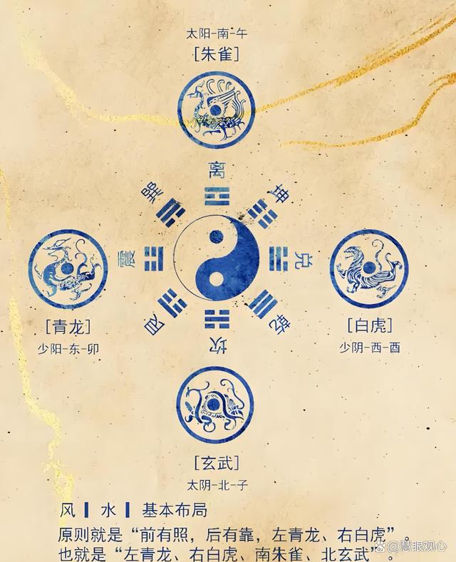 八字白虎查法