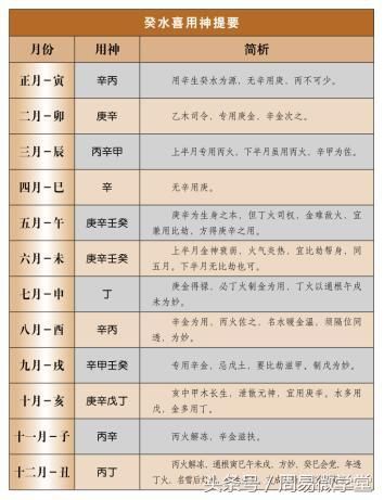八字五行在线测算 八字五行在线测算