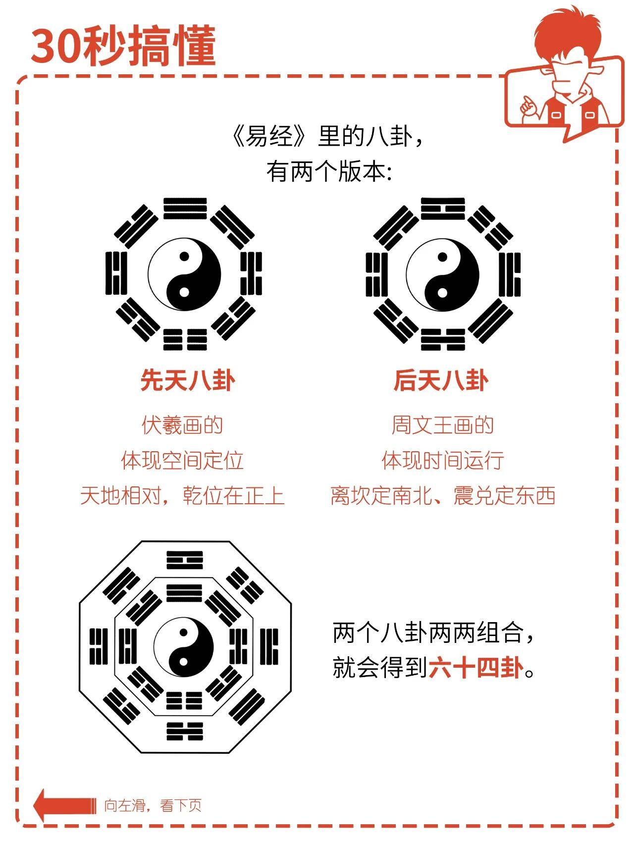 易经占卜工具app 易经占卜工具app