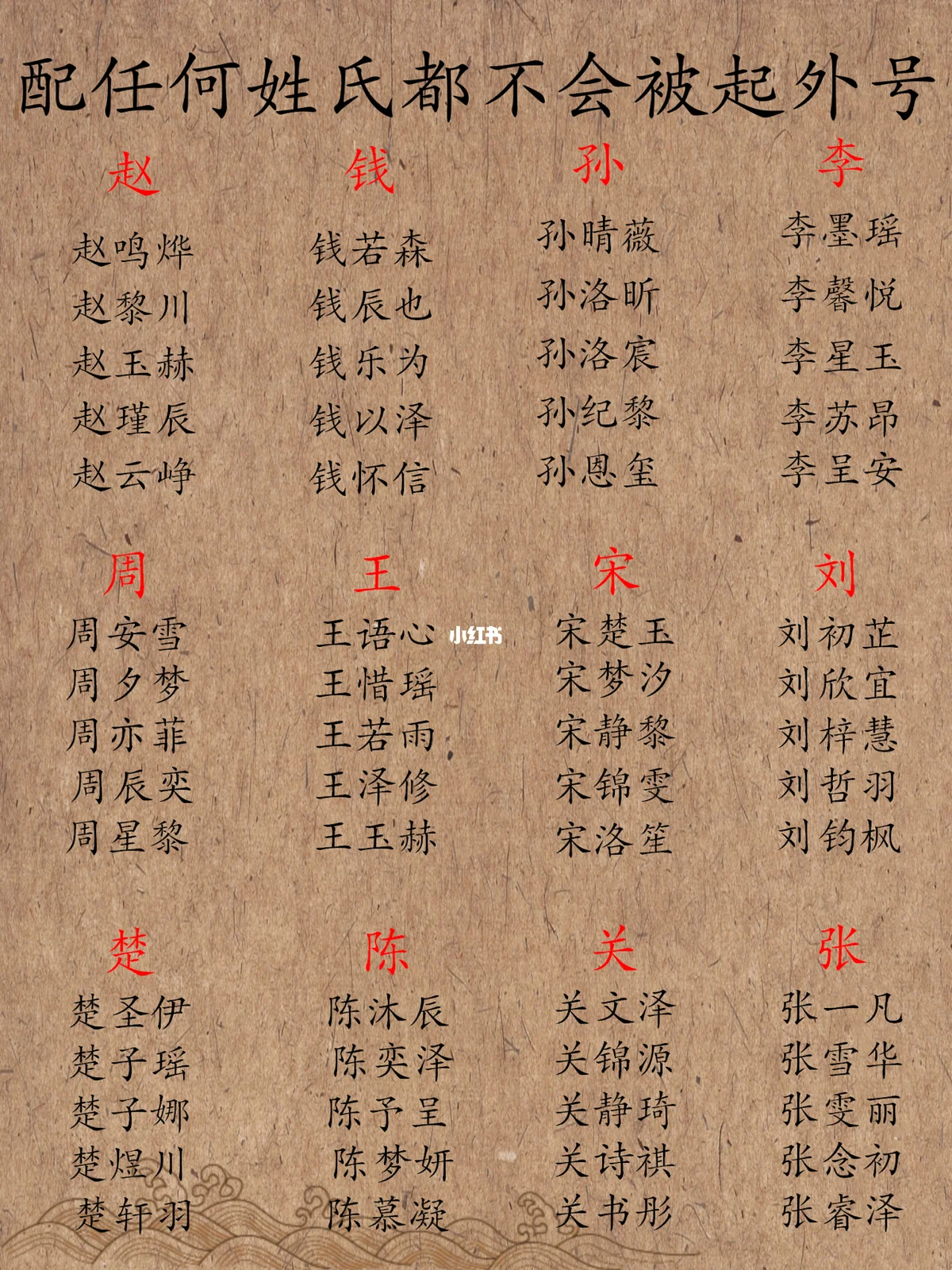 百家姓宝宝取名字