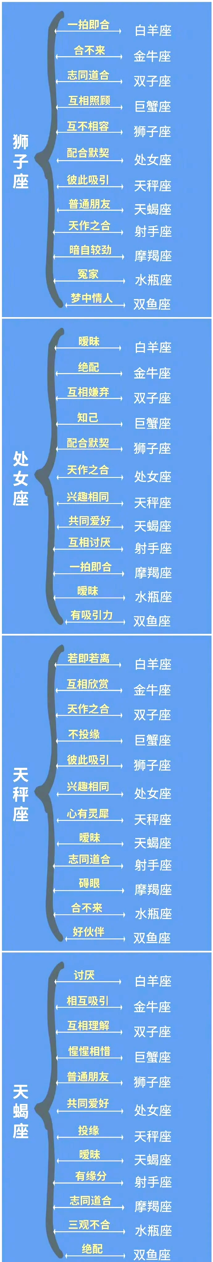 星座查询表配对 星座查询表配对