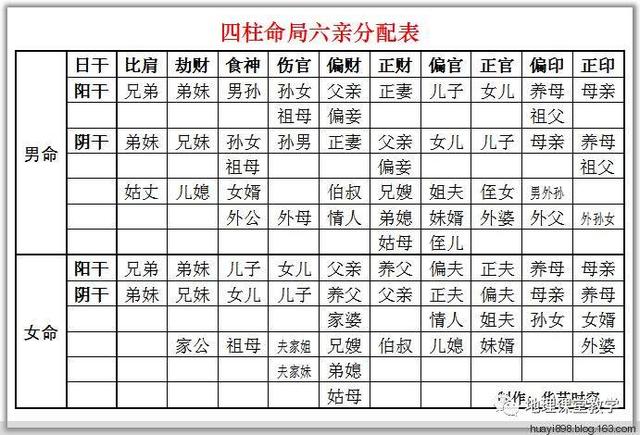 姓名八字测吉凶免费测试