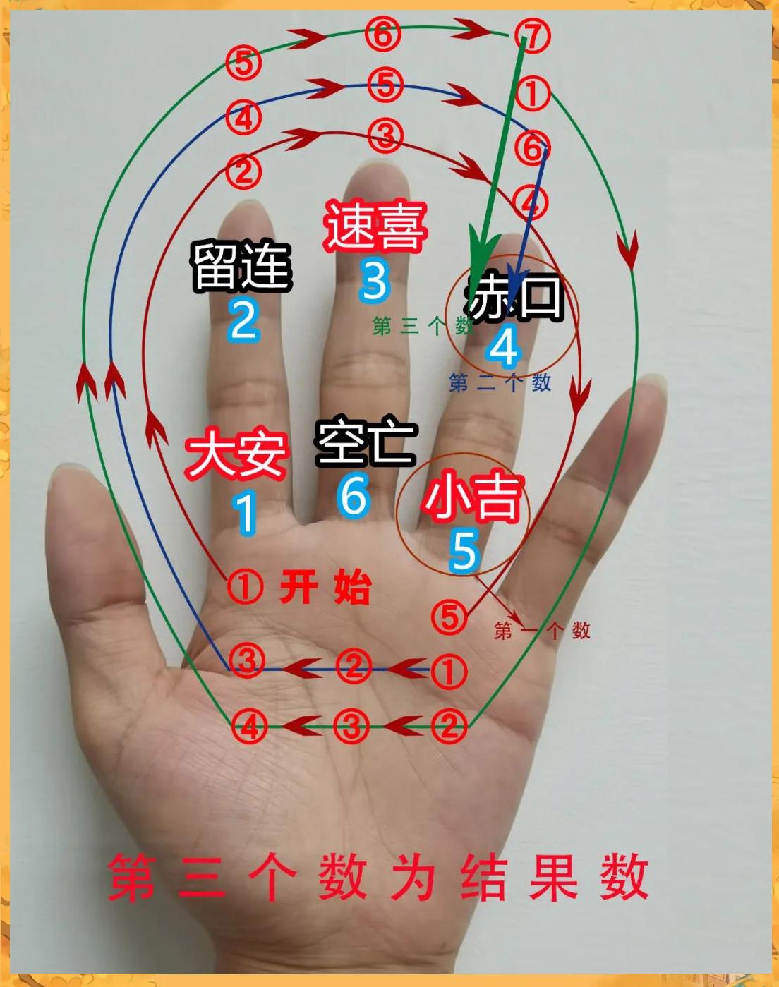 最简单的卜卦方法有哪些