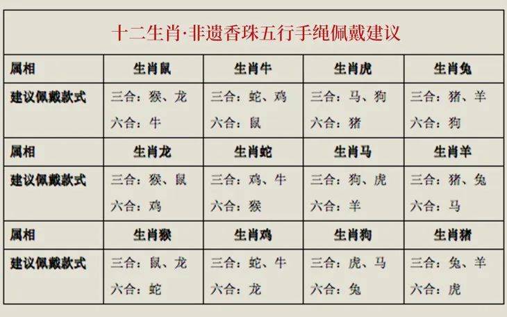 自动十二生肖规则 自动十二生肖规则