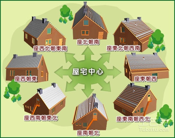 风水学入门图解房屋 风水学入门图解房屋