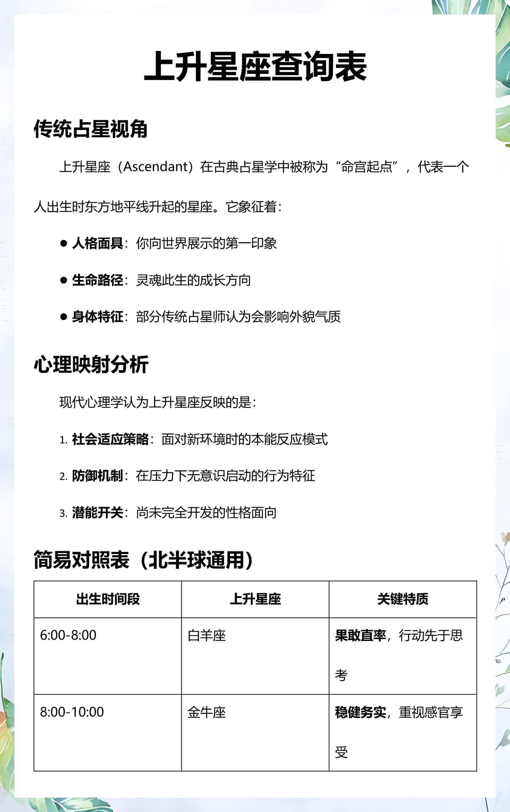 星座表十二星座查询最新 星座表十二星座查询最新
