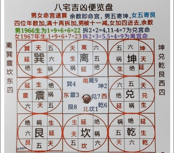 风水学八宅图 风水学八宅图