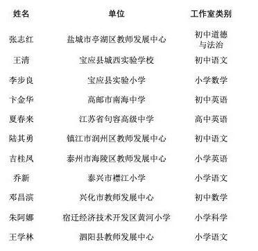名师名字要点 名师名字要点