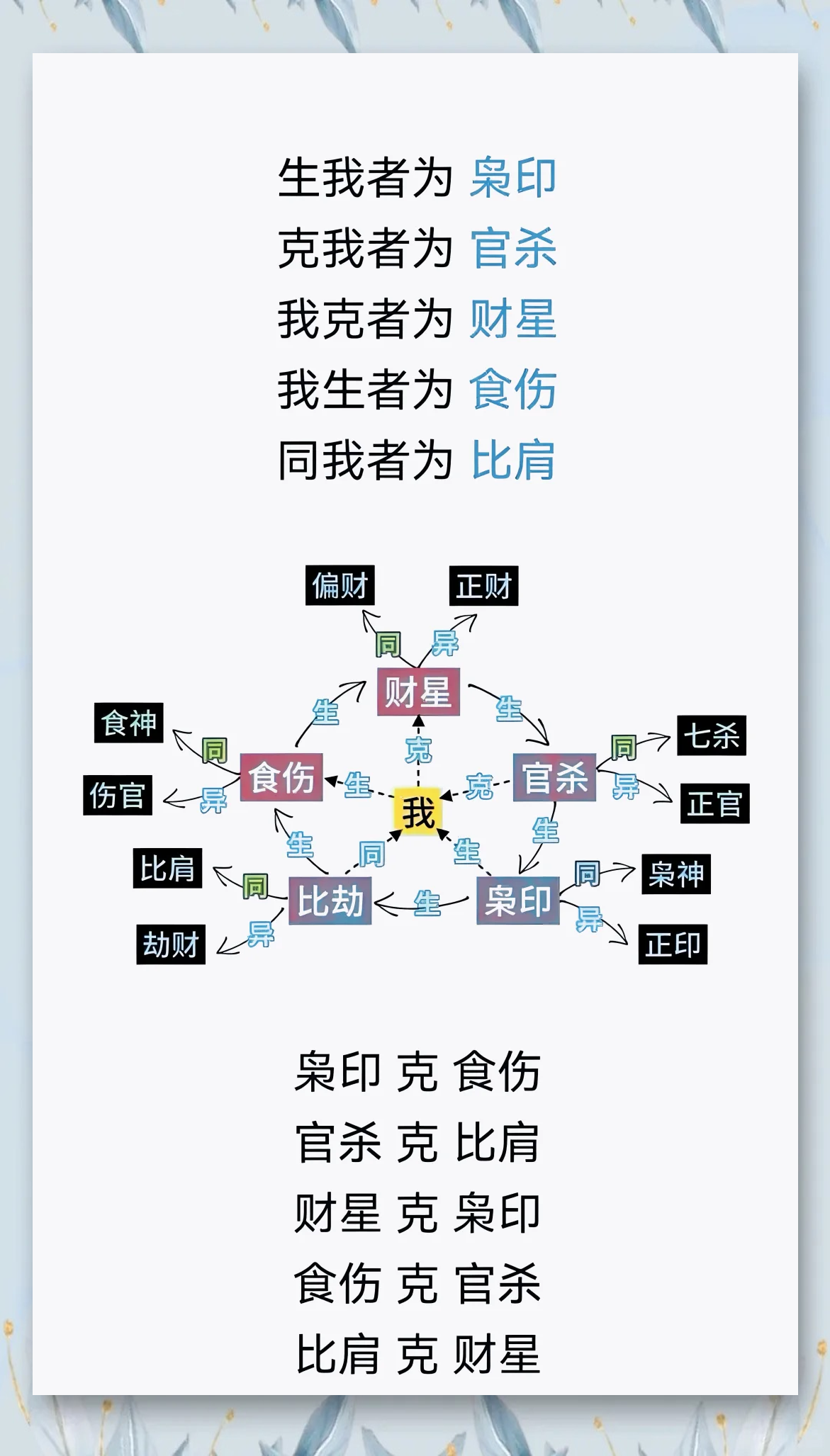 八字十神在命局中的具体应用 八字十神在命局中的具体应用