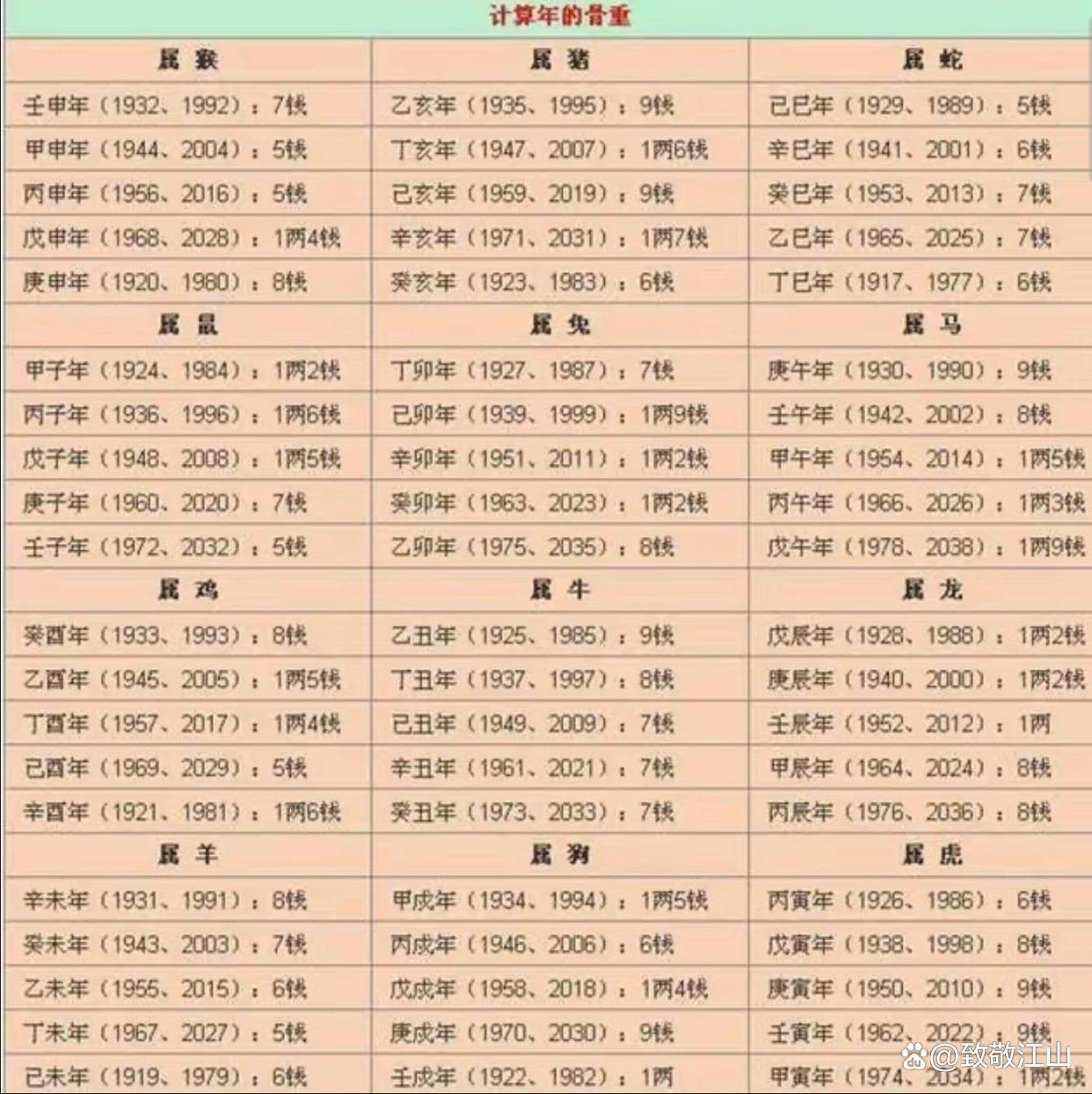 命运八字测算表 命运八字测算表