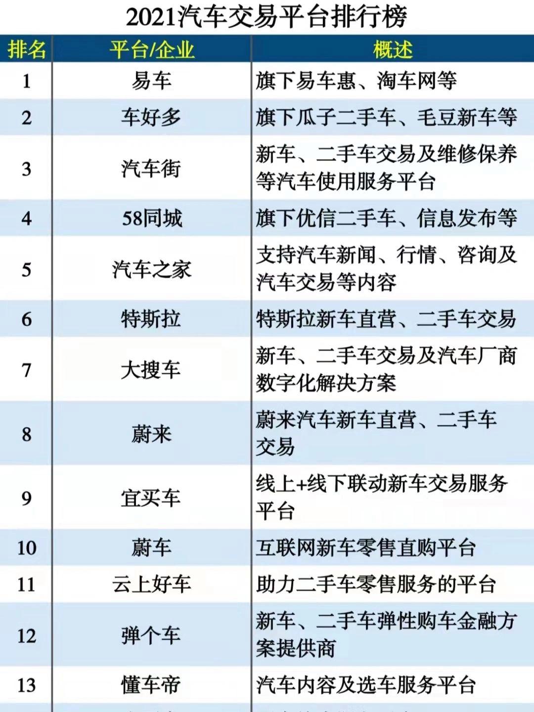 平台名字免费