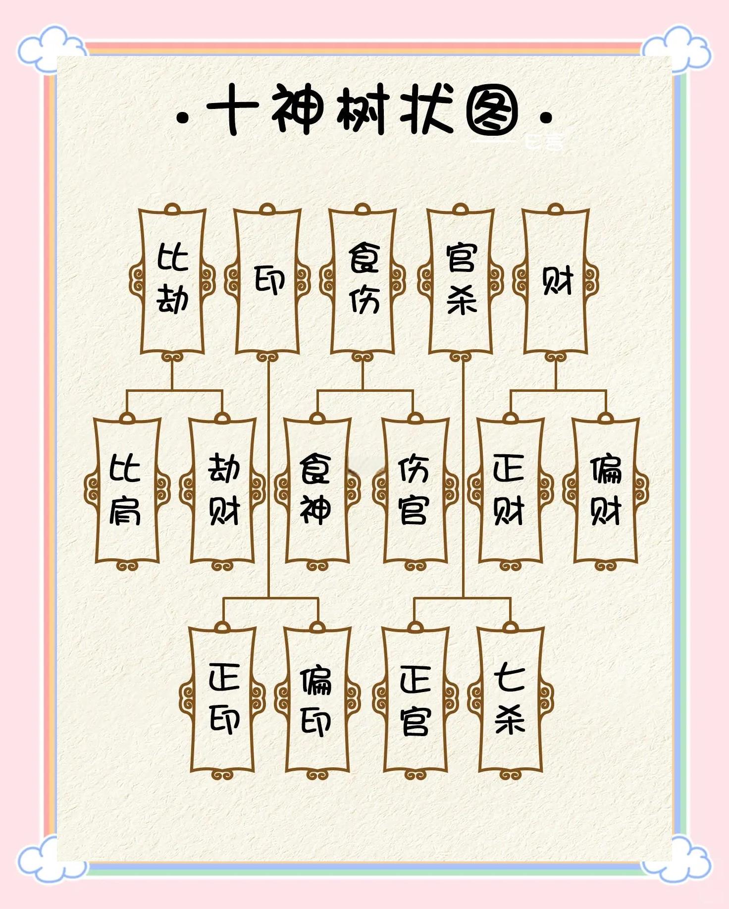 八字命理的十神释义是什么