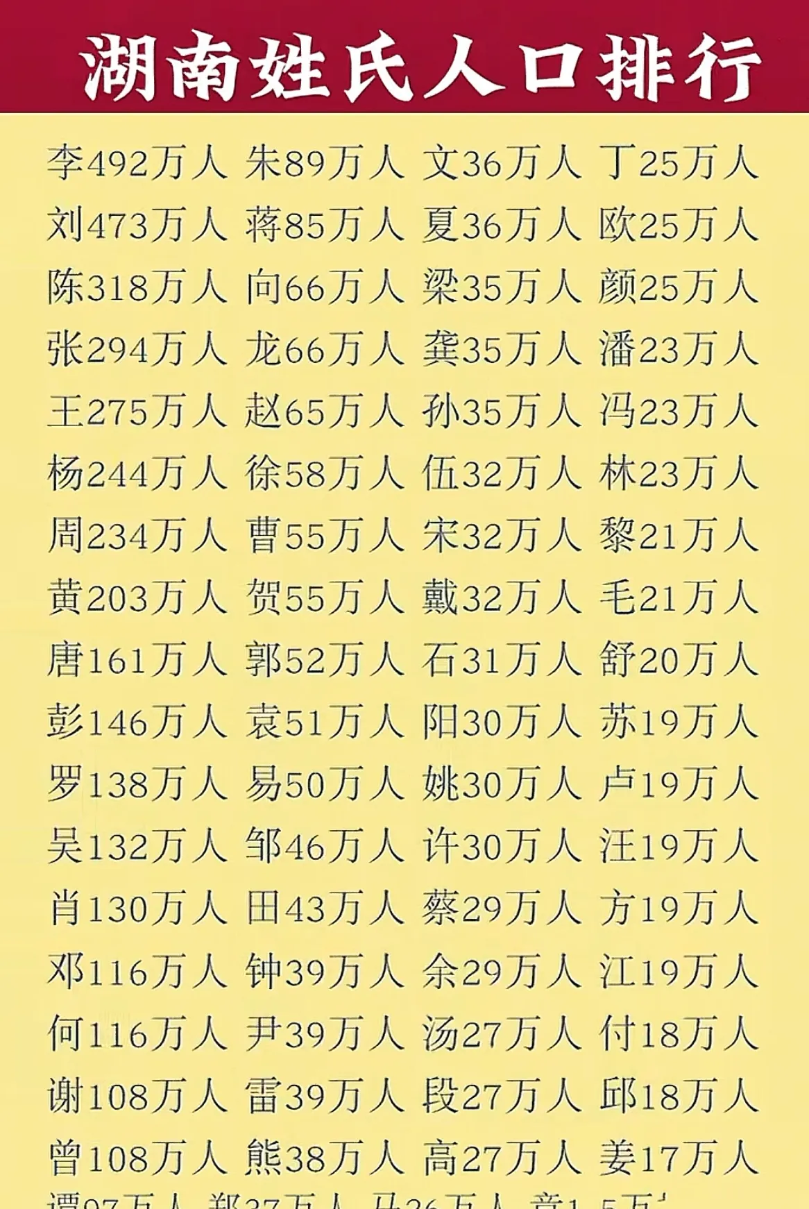 张姓在全国有多少人口 张姓在全国有多少人口