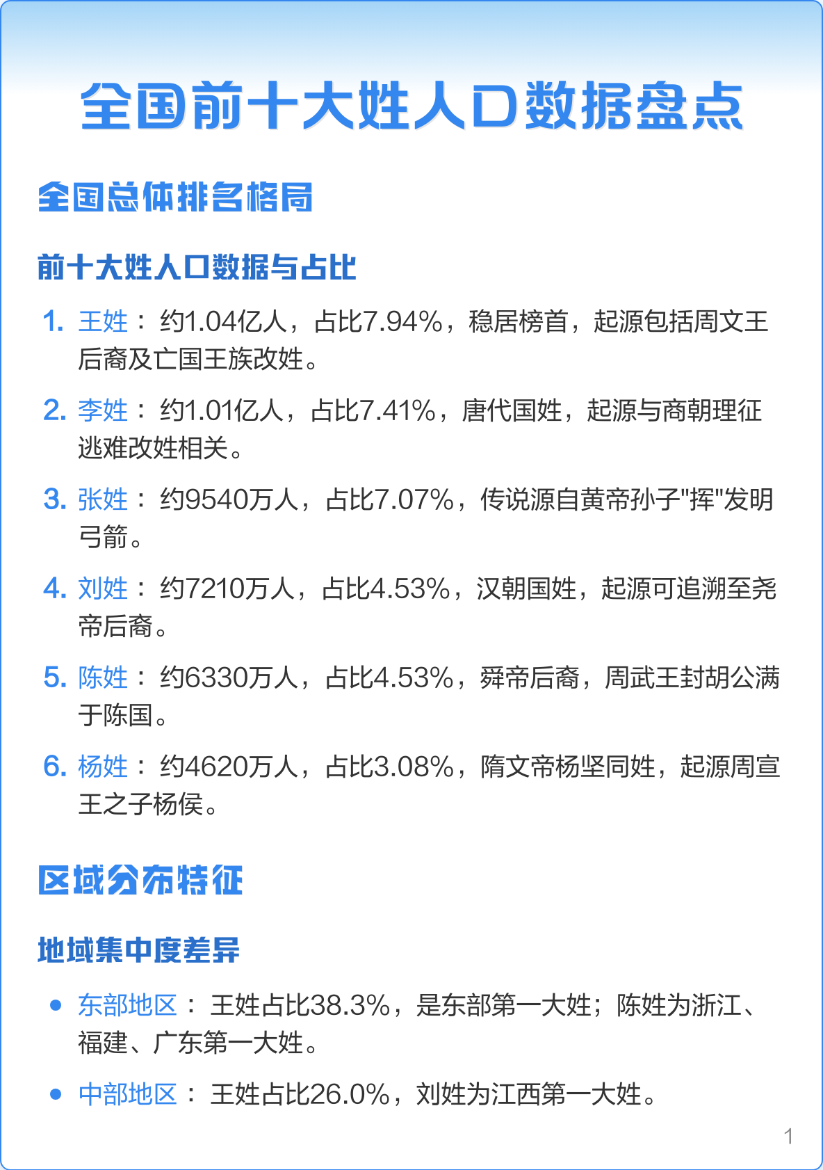 张姓在全国有多少人口 张姓在全国有多少人口