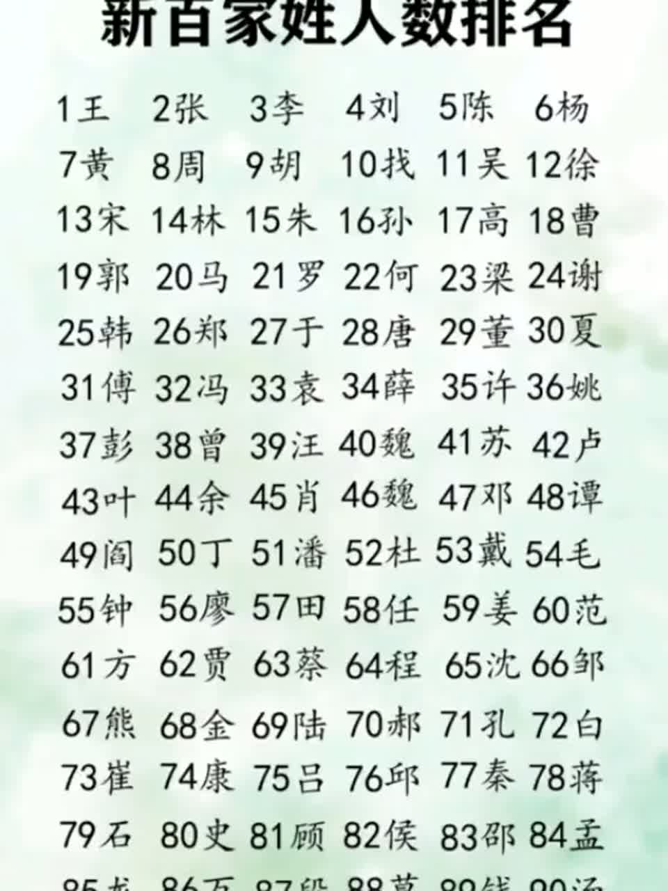 百家姓里面张排第几 百家姓里面张排第几