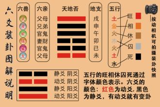 六爻算卦软件哪个好 六爻算卦软件哪个好