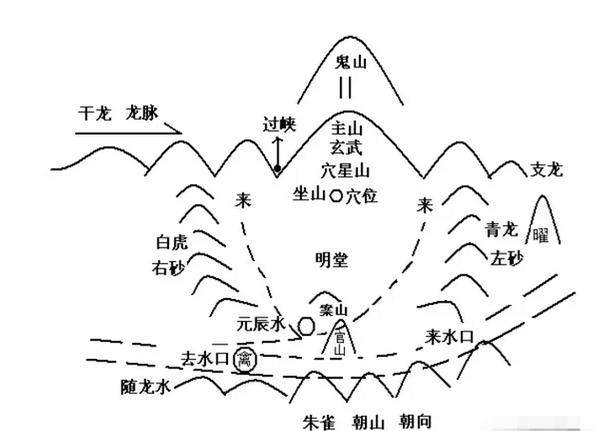 阴宅风水100例图解