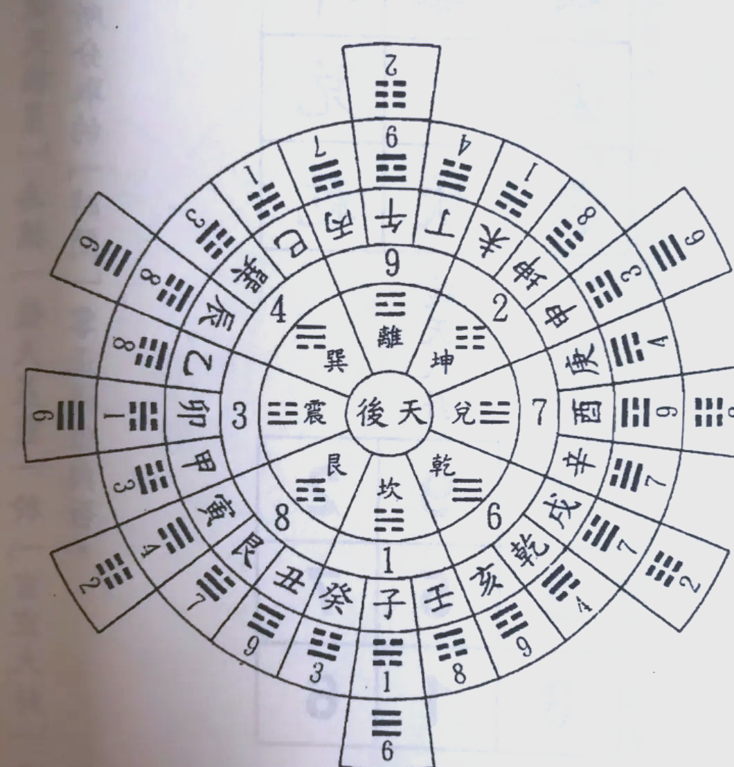 阴宅风水100例图解