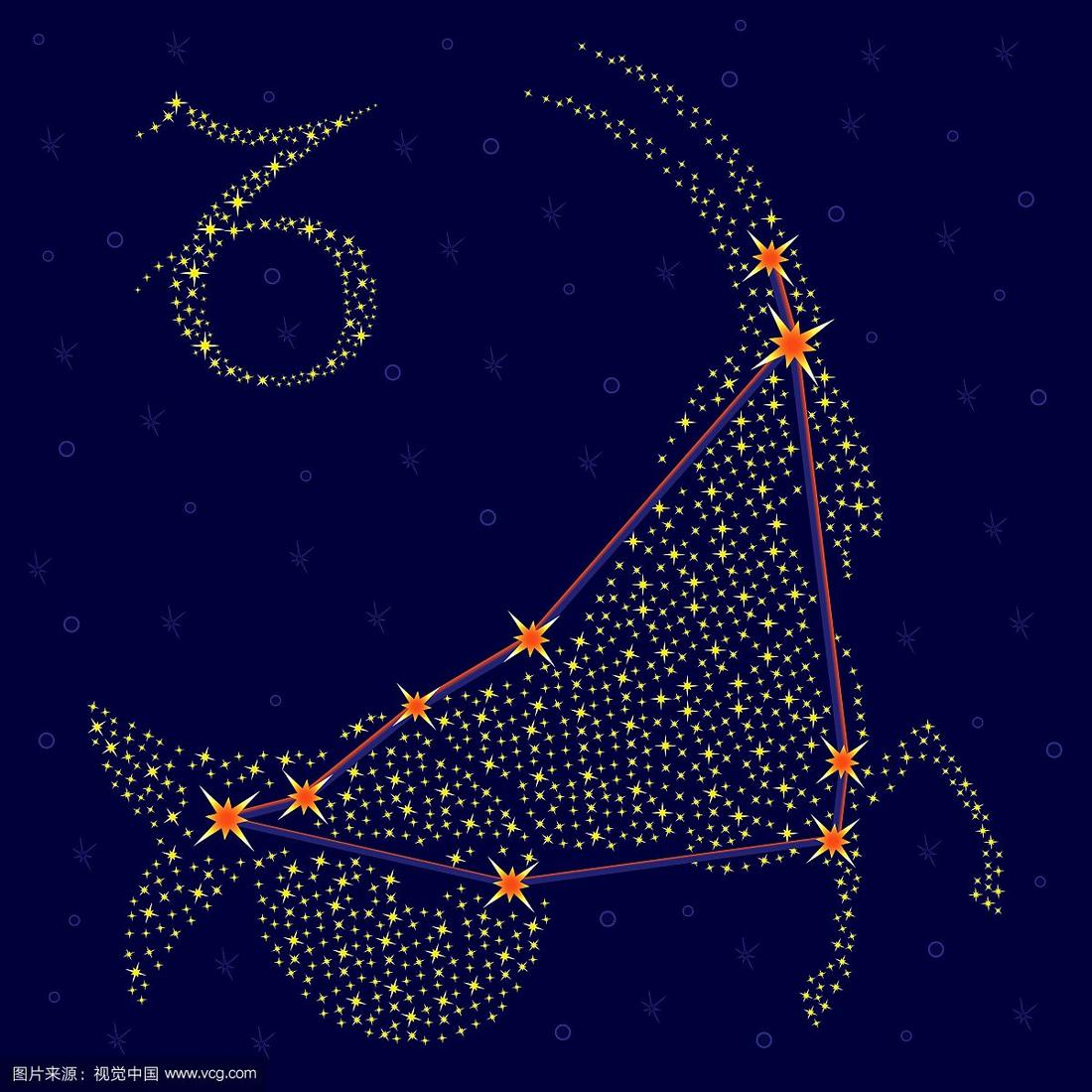 摩羯座正确星图 摩羯座正确星图