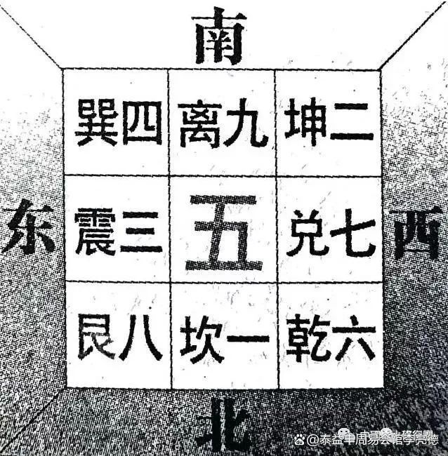 风水玄学入门基础知识讲解