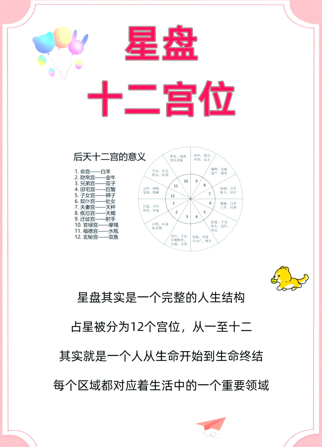 星座星盘免费查询方法 星座星盘免费查询方法