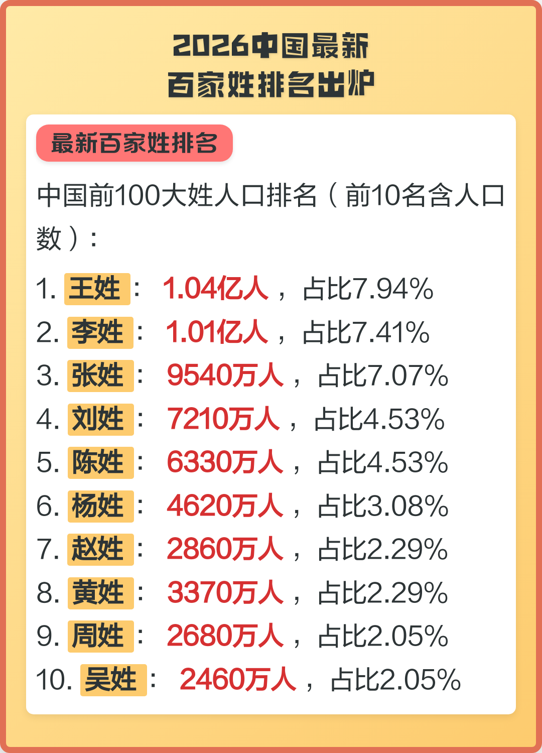 百家姓最近排名