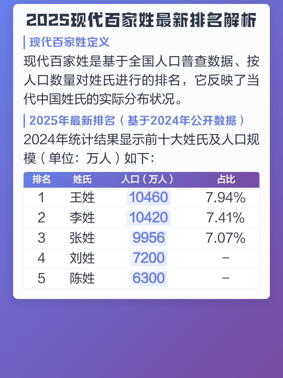 百家姓最近排名 百家姓最近排名